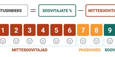 faili Recommi_soovitusindeks_Tabel EST.jpg allalaadimine